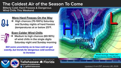 El norte de Florida enfrentará un sábado "brutal" con máximas que apenas superarán el punto de congelación y ráfagas sostenidas que desplomarán la sensación térmica