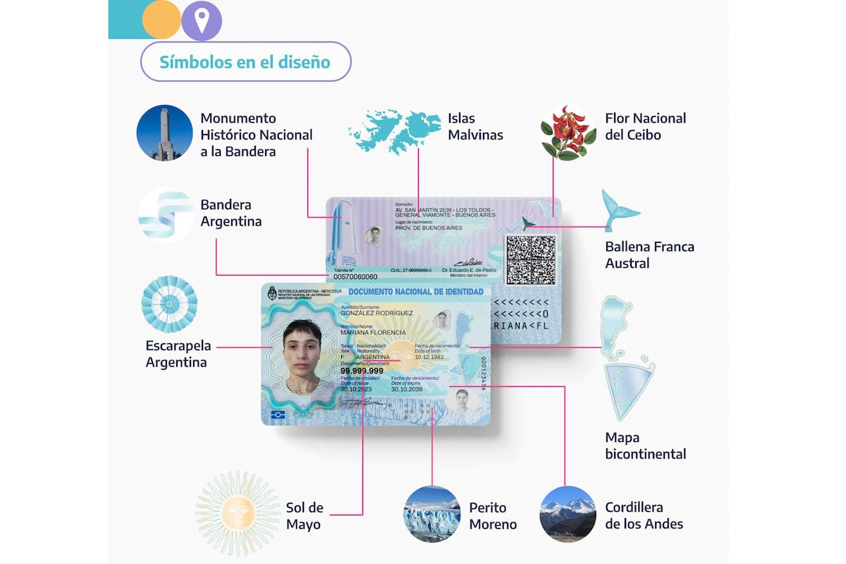 El nuevo DNI que lanzará el Registro Nacional de las Personas, con un chip y un código QR