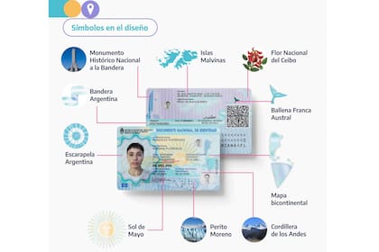El nuevo DNI que lanzará el Registro Nacional de las Personas, con un chip y un código QR
