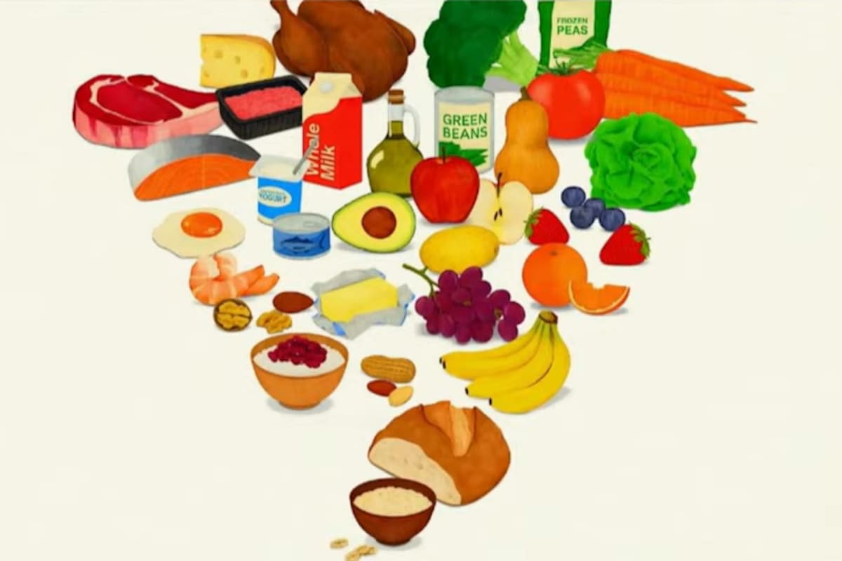 El nuevo ordenamiento alimenticio presentado en Estados Unidos