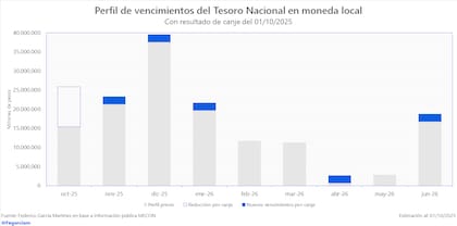El nuevo perfil de vencimientos