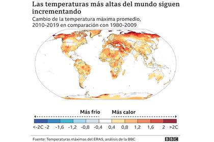 Altas temperaturas