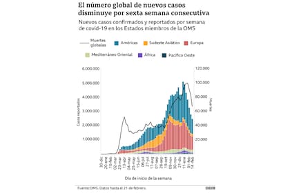 El número global descendió considerablemente