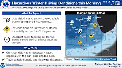 El NWS en Chicago advirtió que los desplazamientos matutinos se verán afectados por las condiciones climáticas