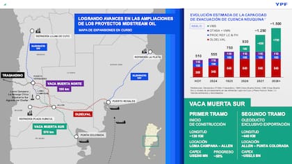 El oleoducto Vaca Muerta Sur se empezó a construir en diciembre pasado