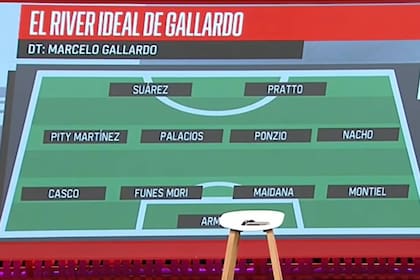 El once ideal de River según el panel de F90