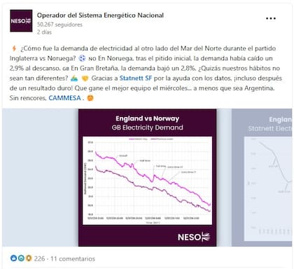 El operador eléctrico británico abrió el cruce en LinkedIn con un análisis sobre la demanda durante Inglaterra-Noruega y una chicana dirigida a Cammesa antes de la semifinal frente a la Argentina.