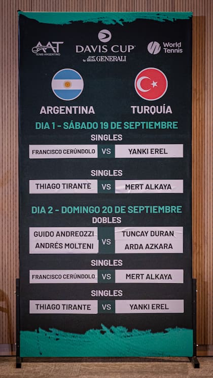 El orden de juego de la serie entre la Argentina y Turquía en Neuquén, a partir de este sábado