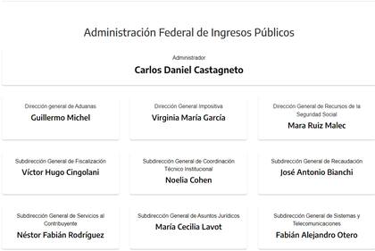 El organigrama de la Administración Federal de Ingresos Públicos (AFIP), con Conu Rodríguez entre los subdirectores