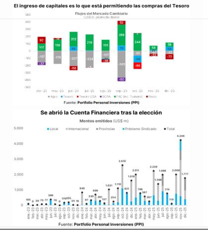 El origen financiero de los verdes