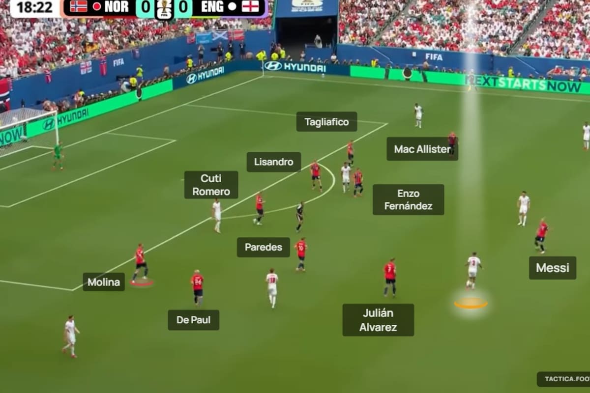 El parado de la defensa de Noruega ante Inglaterra pero con los nombres argentinos: la selección también esperó en un bloque bajo ante Suiza, una imagen que puede repetirse el miércoles