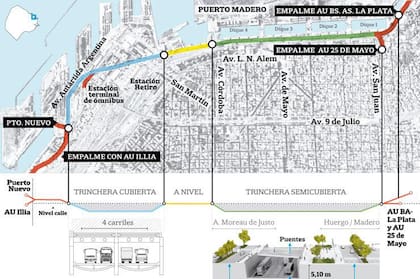 El Parque del Bajo es parte de la obra del Paseo del Bajo, el proyecto urbanístico de 7,1 kilómetros