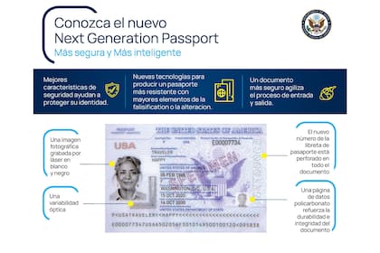 El pasaporte de nueva generación de Estados Unidos tiene más controles de seguridad
