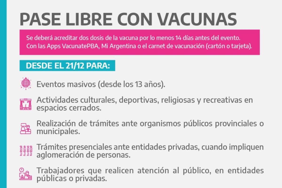 El 'pase libre con vacunas' regirá en la Provincia desde el 21 de diciembre