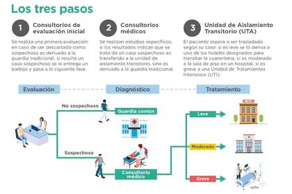 El paso a paso de la atención dentro de los UFU