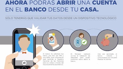 El paso a paso para solicitar la apertura de una caja de ahorros.