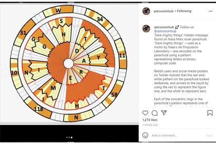 El patrón de colores en el paracaídas del Perseverance, en la cuenta de Instagram Astronomhub