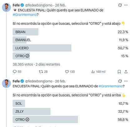 El periodista Fefe Bongiorno registró una intención de voto superior al 50 por ciento contra Gabriel Lucero en su cuenta de X (X, @fedeebongiorno)