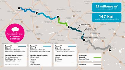 El plan de obras hídricas en el Salado