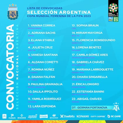 El plantel completo de la selección argentina, que busca hacer historia en Australia-Nueva Zelanda