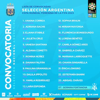 El plantel de la selección argentina femenina para el Mundial que se jugará en Oceanía