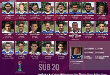 El plantel mundialista Sub 20