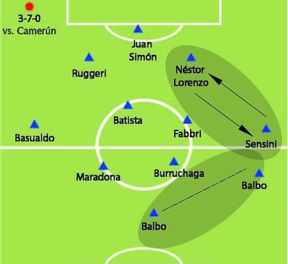 El planteo de la selección Argentina ante Camerún, el 8 de junio de 1990, en el debut del Mundial Italia 90, jugado en Milán