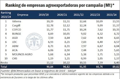 El posicionamiento de cada empresa exportadora