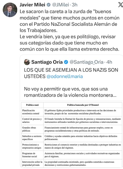 El posteo de Milei