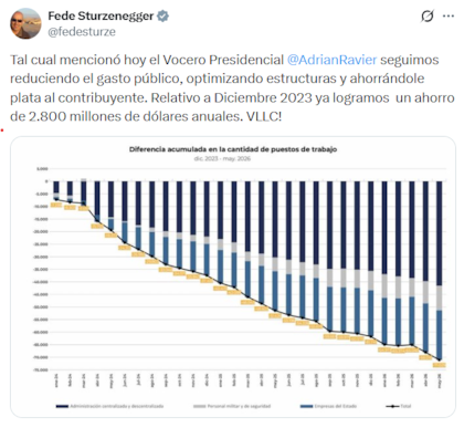 El posteo de Sturzenegger luego de la primera conferencia de Ravier en la Casa Rosada
