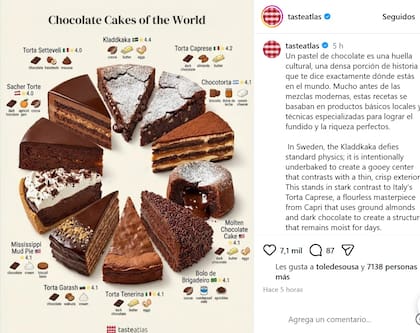 El posteo de Taste Atlas donde destaca la chocotorta