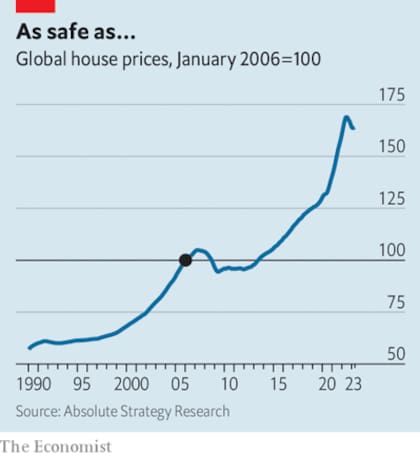El precio de las casas en el mundo