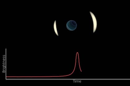 El primer planeta solidario identificado del tamaño de la Tierra