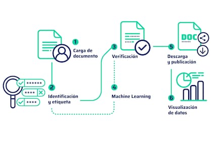El proceso de análisis de texto de IA2 para identificar datos sensibles en un fallo judicial