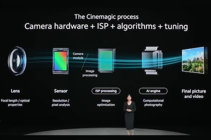 El proceso de la fotografía computacional, de la captura de la imagen inicial con la lente y el sensor al posprocesamiento en el teléfono para lograr algo nuevo