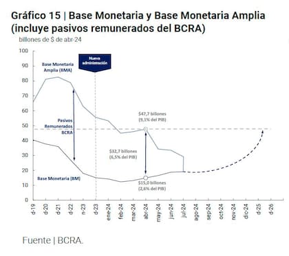 El programa definido por el BCRA el 23 de julio último