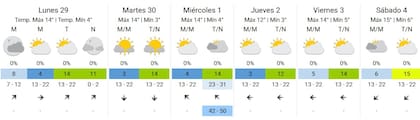 El pronóstico extendido