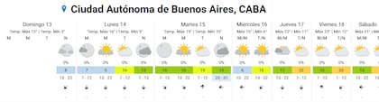 El pronóstico completo para la ciudad de Buenos Aires