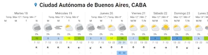 El pronóstico completo para la ciudad de Buenos Aires