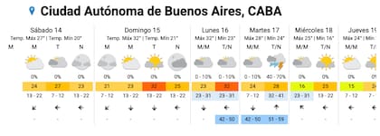El pronóstico completo para la ciudad de Buenos Aires.
