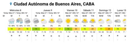 El pronóstico completo para la ciudad de Buenos Aires.