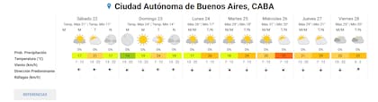 El pronóstico completo para la ciudad de Buenos Aires