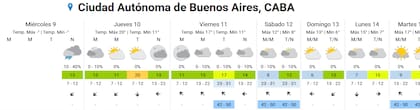 El pronóstico completo para la ciudad de Buenos Aires