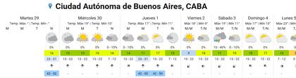 El pronóstico completo para la ciudad de Buenos Aires