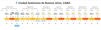 El pronóstico completo para la ciudad de Buenos Aires.