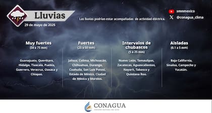El pronóstico de clima presentado por Conagua en México