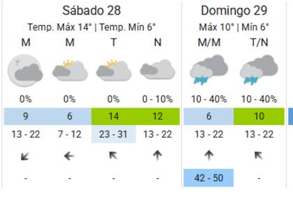 El pronóstico de SMN para el sábado y domingo