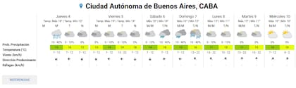 El pronóstico del tiempo