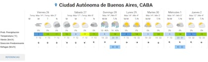 El pronóstico del tiempo
