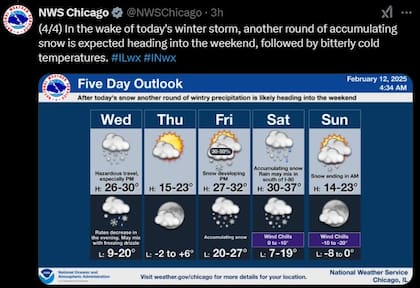 El pronóstico del clima para Chicago